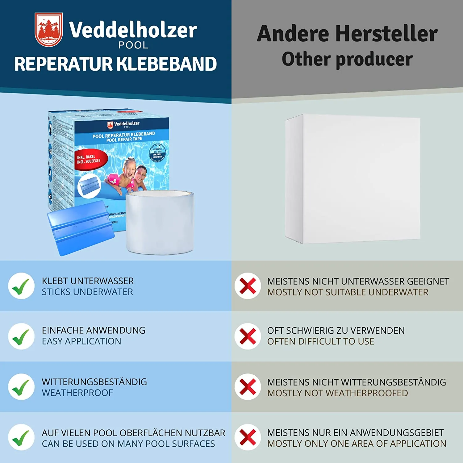 Veddelholzer Set per la riparazione della piscina Nastro impermeabile subacqueo 10 cm x 150 cm Nastro sigillante trasparente, na